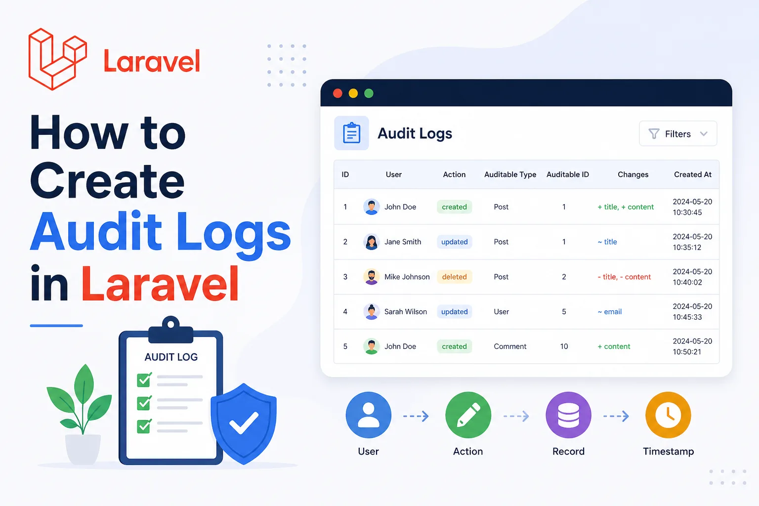 Read post: How to Create Audit Logs in Laravel